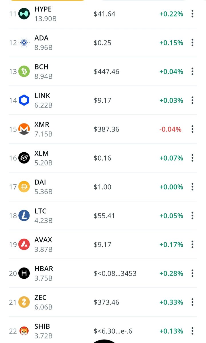 Blaky_Crypto's tweet image. Índice de precios #Cryptos ..!!
#ADA #Link #LTC #Shiba