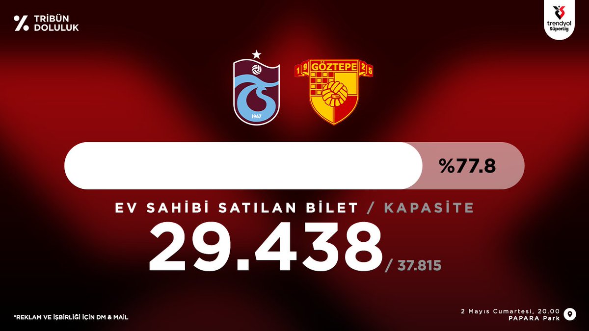 Tribün Doluluk tweet media