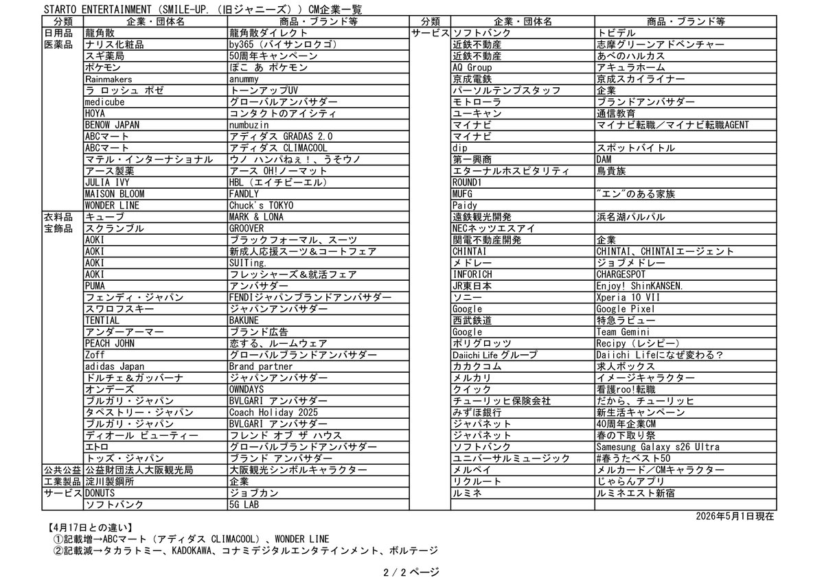 しょこちん tweet media
