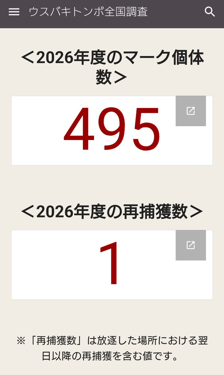 Usubaki_marking's tweet photo. 公式HPにてウスバキトンボの「マーク速報」を公開中！

​去年のこの時期はマーク数「30」でしたが、今年はそれを大幅に上回るペースで調査が進んでいます。

​地区ごとの詳細も閲覧できますので、ぜひチェックしてください！九州には印付きの個体がたくさん飛んでいますよ！
​
https://t.co/nd5yGvXBQ8 https://t.co/929Oe7uTxq