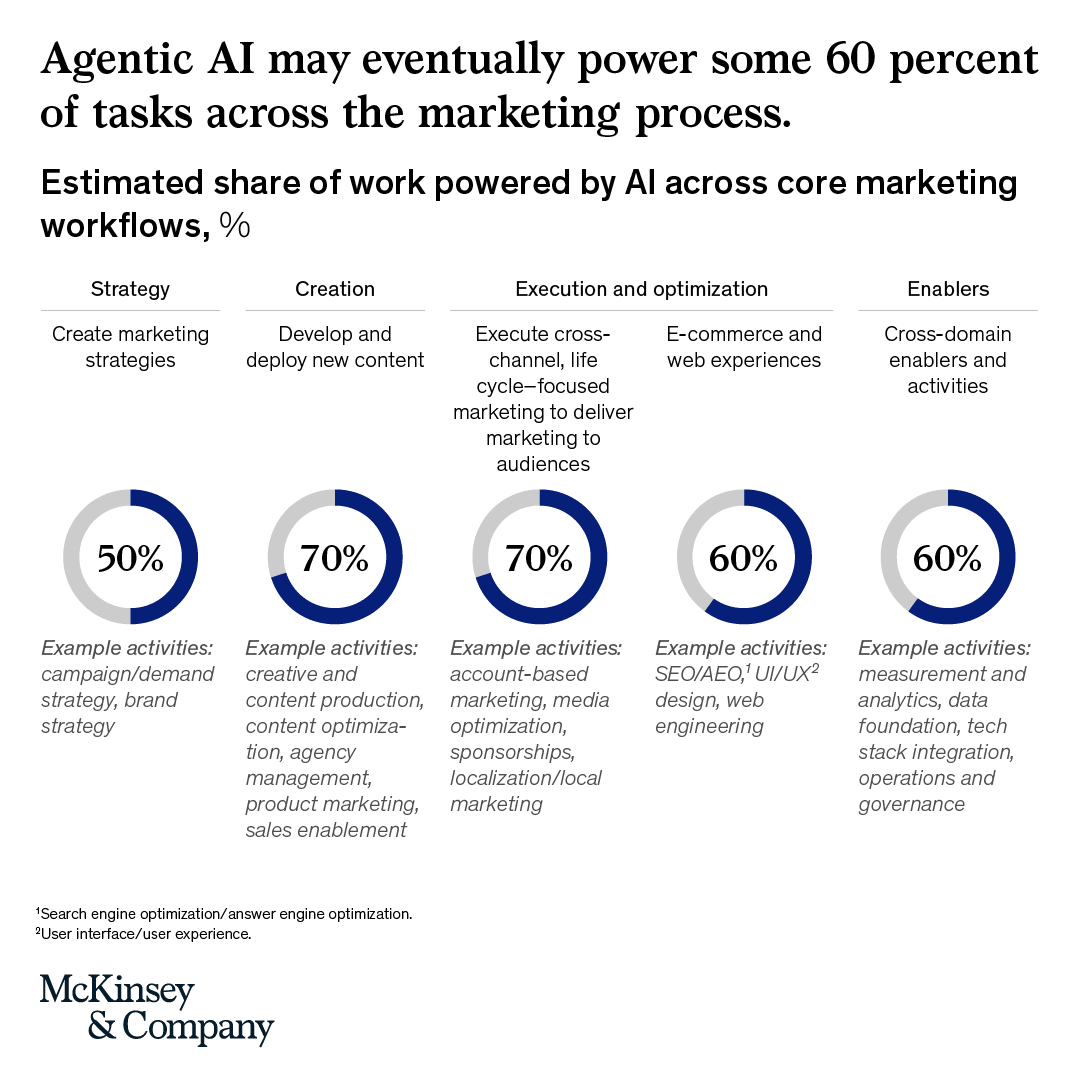 McKinsey & Company tweet media