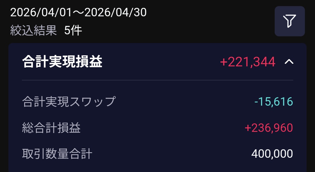 緋色@農家FX株投資 tweet media