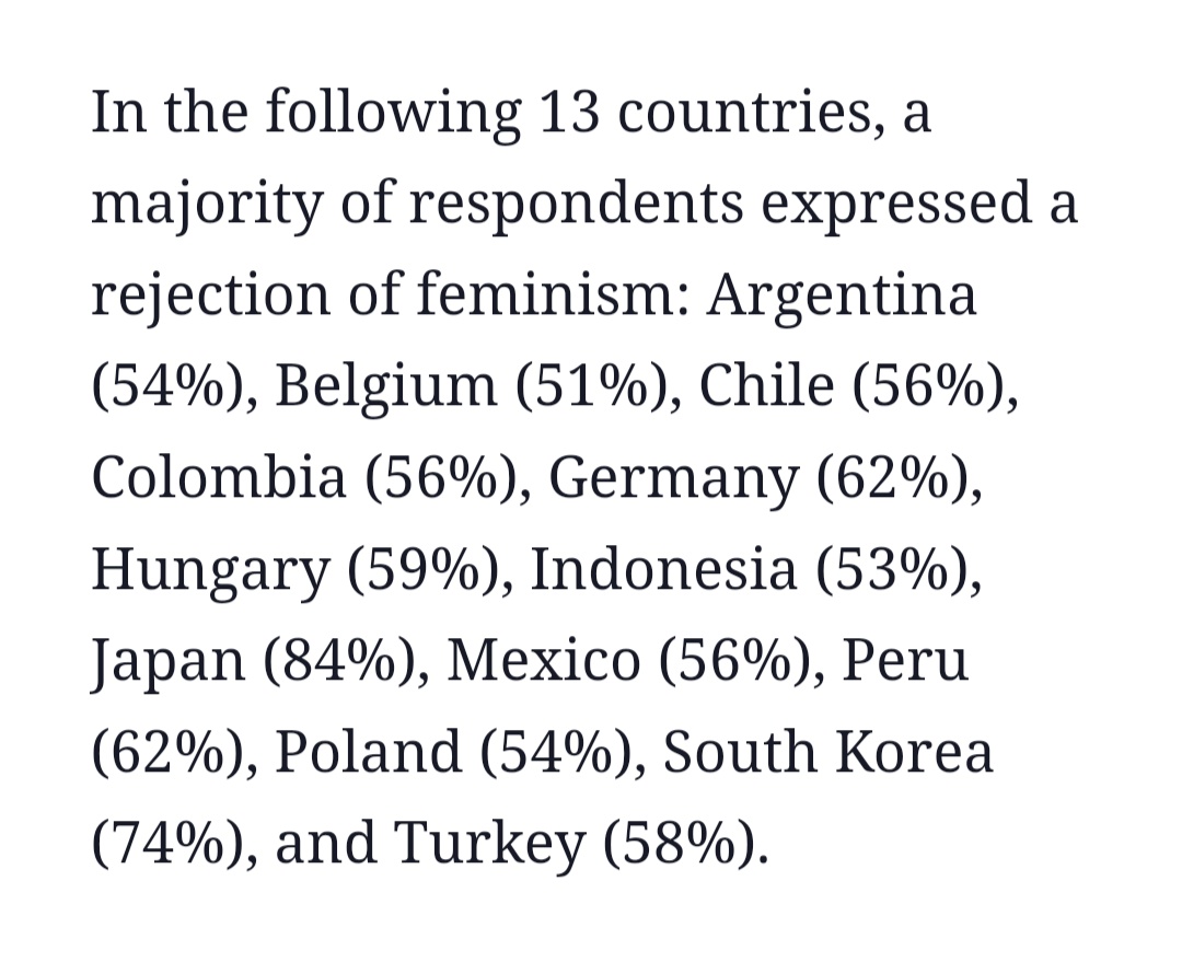Indonesia masih di angka 53%.
Ayo, warga Indonesia semua, pastikan angka tersebut berada di 100%!!
TOLAK PAHAM FEMINISME DI INDONESIA!!!!