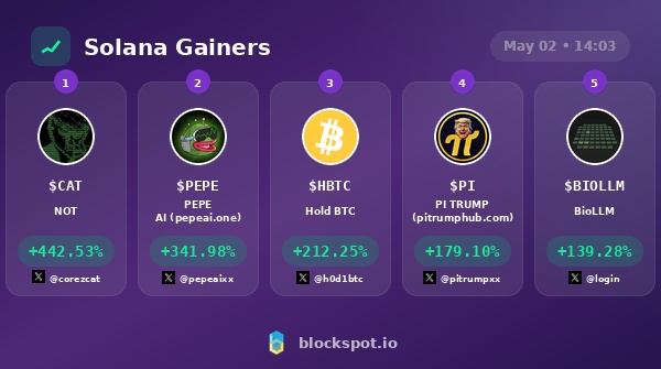 Blockspot.io tweet media