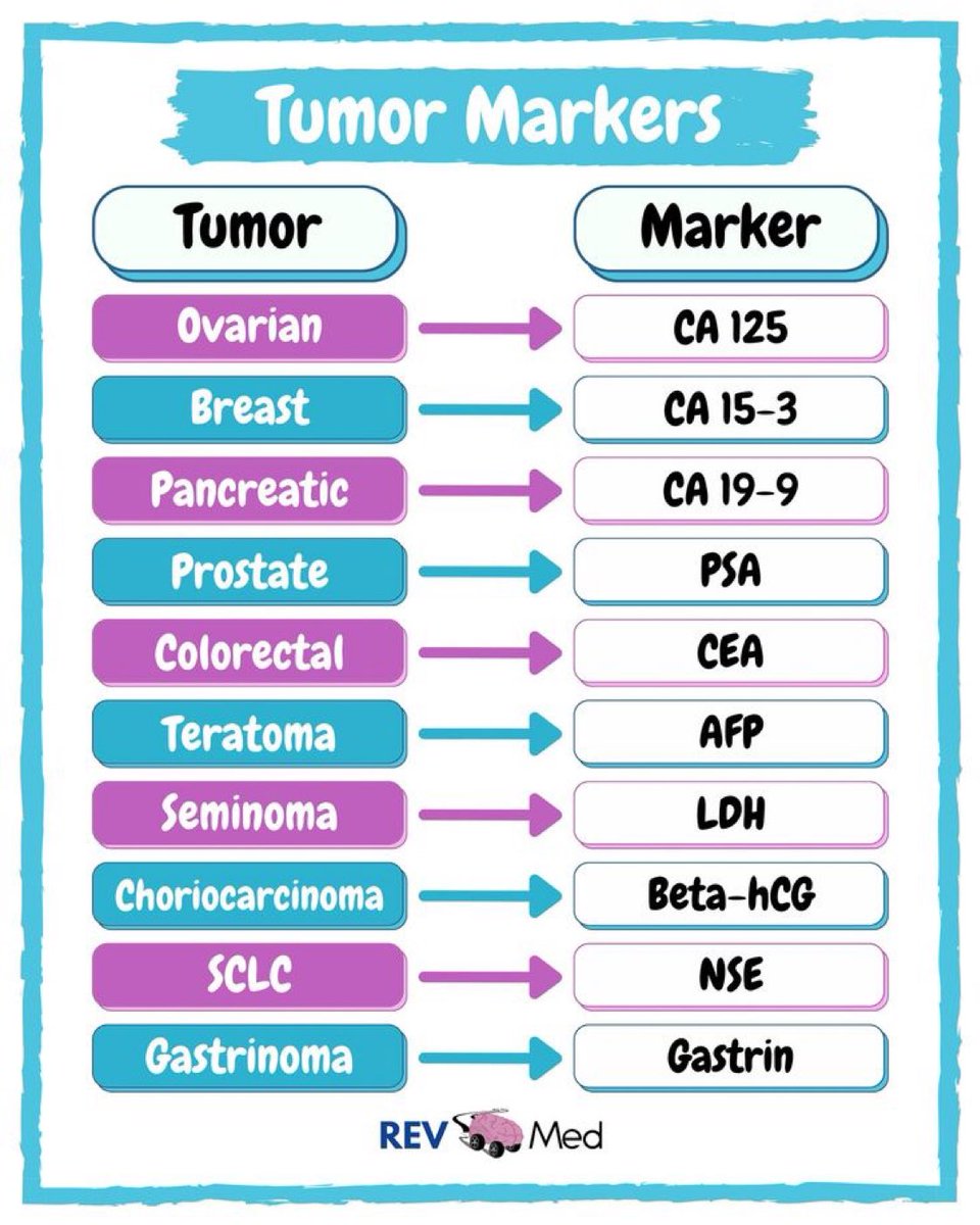 Common Tumor Markers