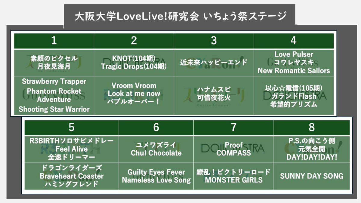 大阪大学LoveLive!研究会 tweet media