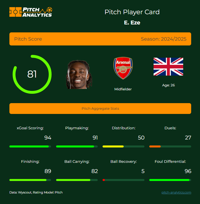 PitchAnalytics1's tweet photo. @afcnewsroom All have been glorious   #AFC #ARSFUL https://t.co/I2iLYHMfw7