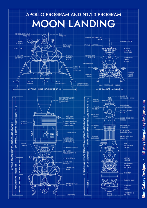 BLUEGALAXYDESI1's tweet photo. Versión actualizada de mi comparativa blueprint de los programas lunares Apollo y N1/L3 https://t.co/pziBvPhQGU
