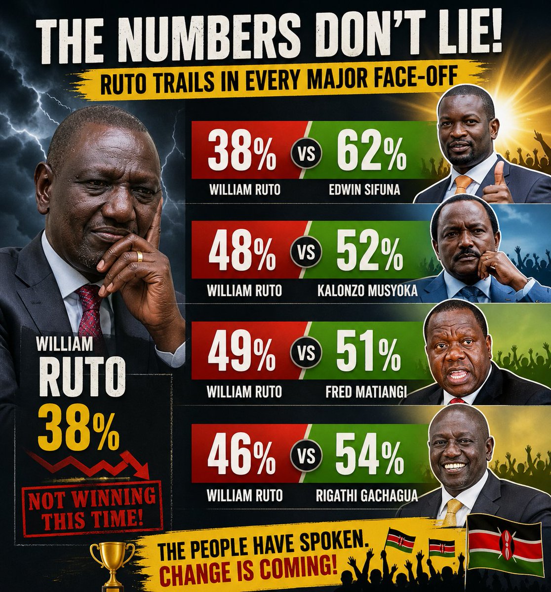 Captain Dominic Omondi tweet media