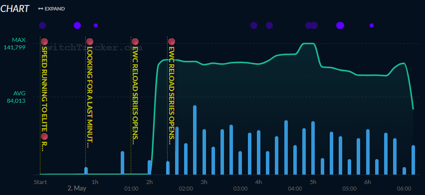 KPI elvelezloco tweet media