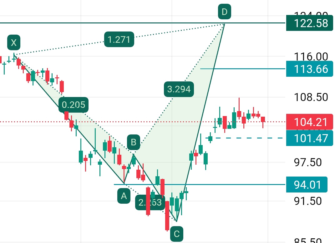 AjjuOyee's tweet image. 📌#IRFC : Trading above swing high, followup is awaiting. Tgt- 113/128
TF- 1D

#stockstowatch #Nifty #Stocks #Railways #Thematic #Futures