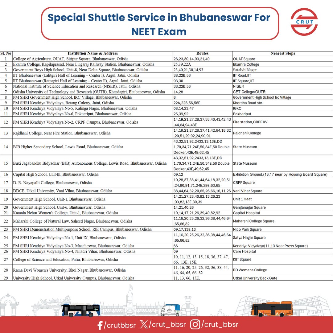 Comprehensive Region Urban Transport tweet media