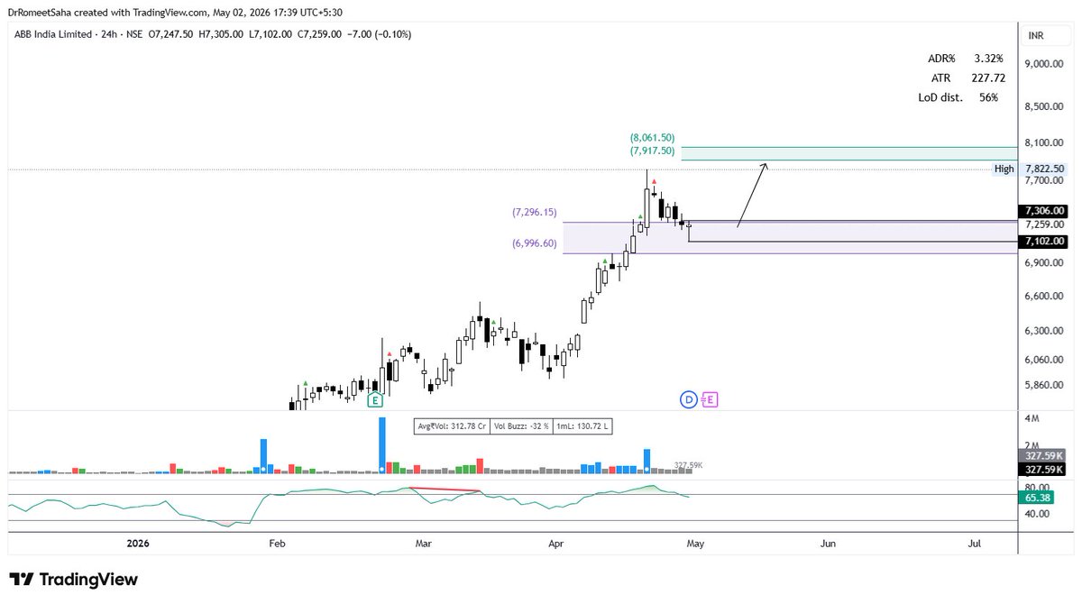 DrRomeetSaha's tweet image. Is #ABB setting up for a HH?