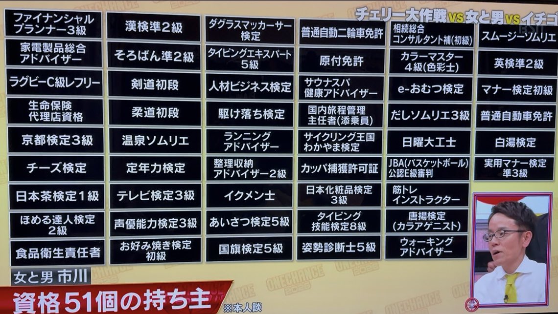 kuma111600's tweet photo. 駆け落ち検定、カッパ捕獲許可証てなにw
#女と男　#市川 https://t.co/7ae65vJlMa