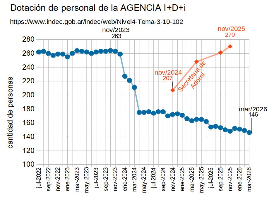 MesaFederalxCyT tweet media