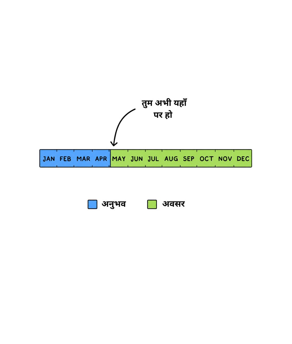 जीवन यात्रा tweet media