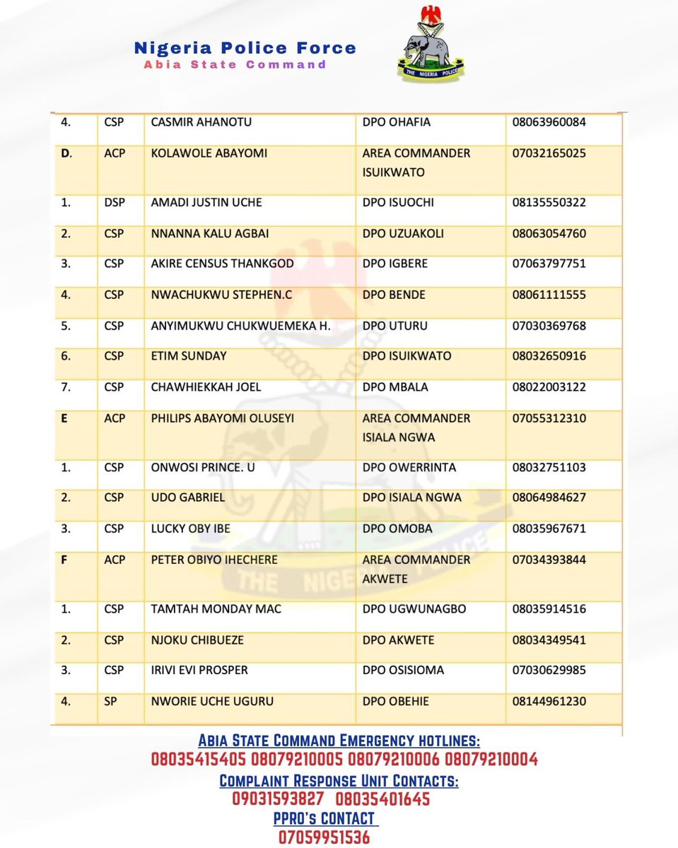 A Beautiful Weekend and Happy New Month from the Abia State Police Command

As you enjoy the weekend and step into the new month, it is important to remain security conscious by keeping necessary contact numbers of the Command handy.

Above are the updated contact details of Area
