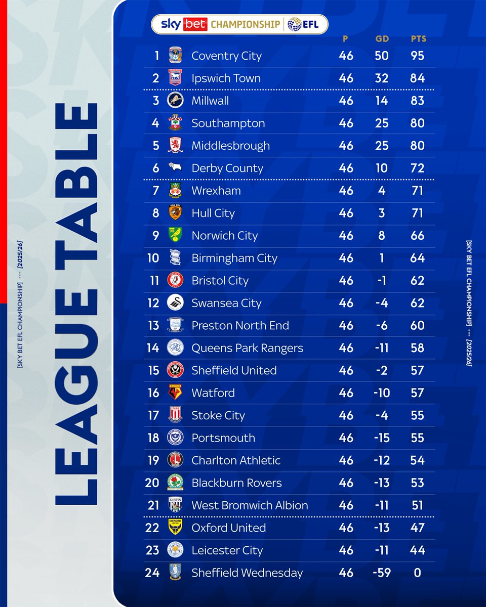 Sky Bet tweet media