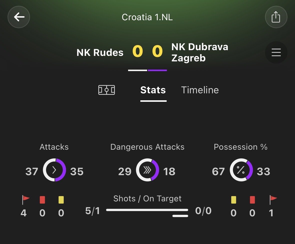 FootyInplayHub tweet media