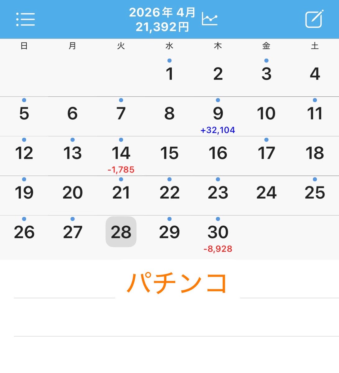 hiro パチ飯が探せない tweet media
