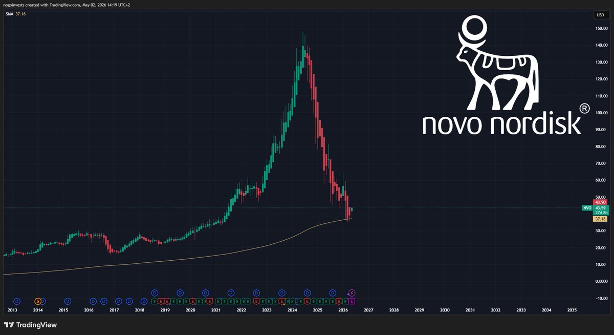 StockChaser tweet media