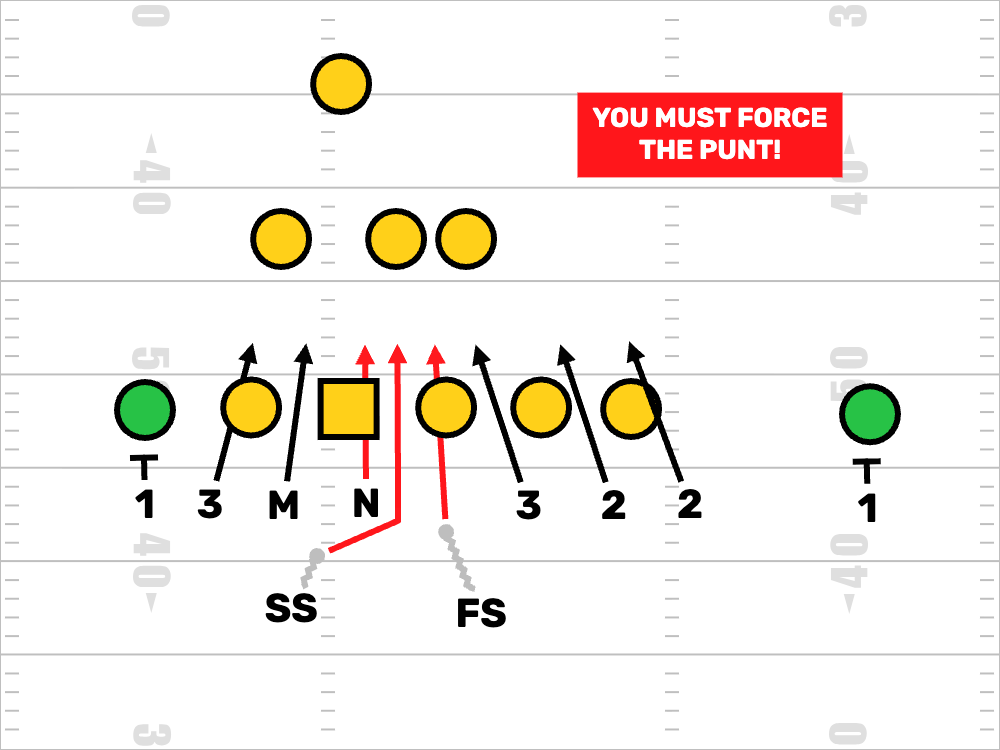 FDPlayBook's tweet image. Job one for your punt return unit is to make sure the ball is kicked and that it is kicked quickly.
firstdown.playbooktech.com/coaches-commun…

#SpecialTeams #HighSchoolFootBall #CollegeFootBall