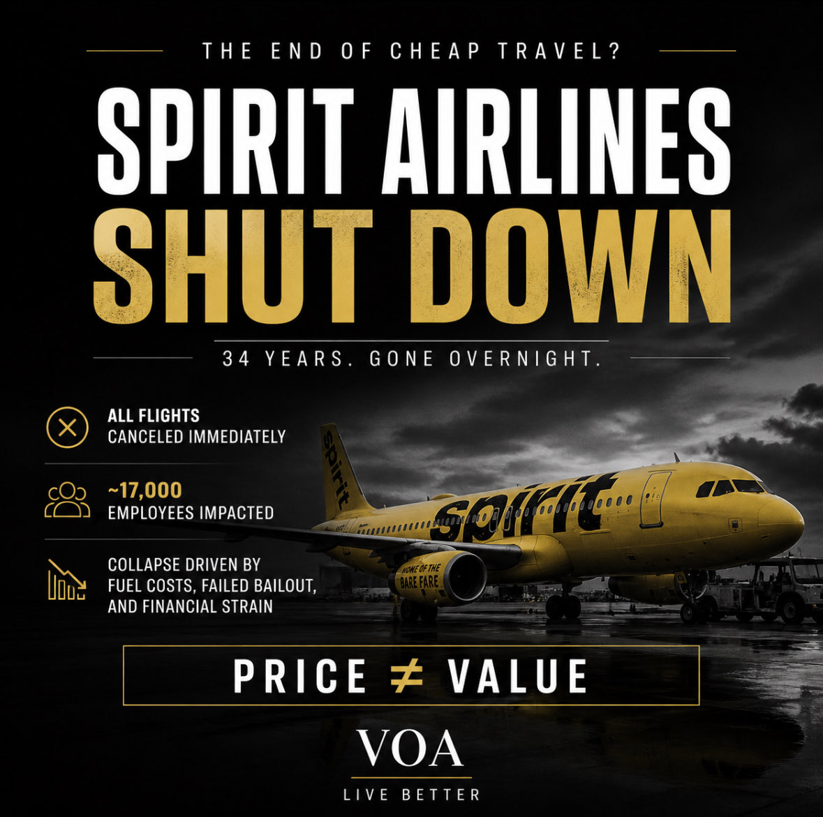 voaworldwide's tweet image. “Spirit Airlines shut down. What does that tell you about ‘cheap’?”

#Airline #Spirit #Travel