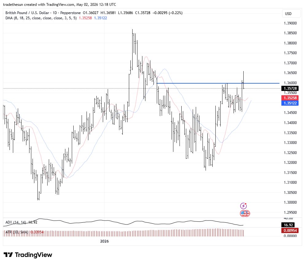 parafrog69's tweet photo. @factor_members Wondering if you would consider this to be a valid cup with handle pattern. #GBPUSD https://t.co/jLyoEhJCb6