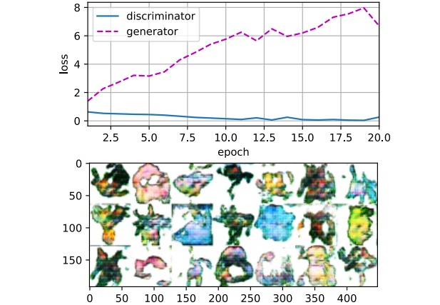 developer_quant's tweet photo. 世界中の大学が採用する深層学習テキスト
(1000��ージ超)が無料公開されている

・もちろんAttention, Transformerもカバー
・ポケモンデータセットでDCGANを学べる

Dive into Deep Learning
https://t.co/jBxpQNvsrh

PyTorch版 pdf
https://t.co/eJX7KmuyKp

コード
https://t.co/6BclFIq5sV https://t.co/u9zsUebTIP