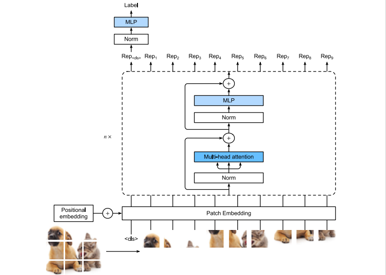 developer_quant's tweet photo. 世界中の大学が採用する深層学習テキスト
(1000��ージ超)が無料公開されている

・もちろんAttention, Transformerもカバー
・ポケモンデータセットでDCGANを学べる

Dive into Deep Learning
https://t.co/jBxpQNvsrh

PyTorch版 pdf
https://t.co/eJX7KmuyKp

コード
https://t.co/6BclFIq5sV https://t.co/u9zsUebTIP