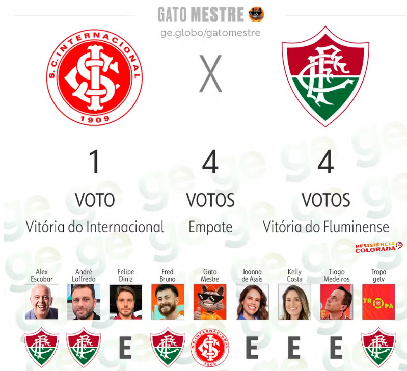 Siga → Resistência Colorada tweet media
