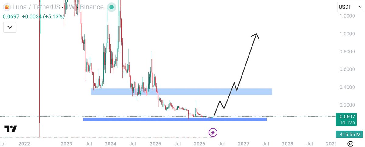 CryptoPrime ₿ tweet media
