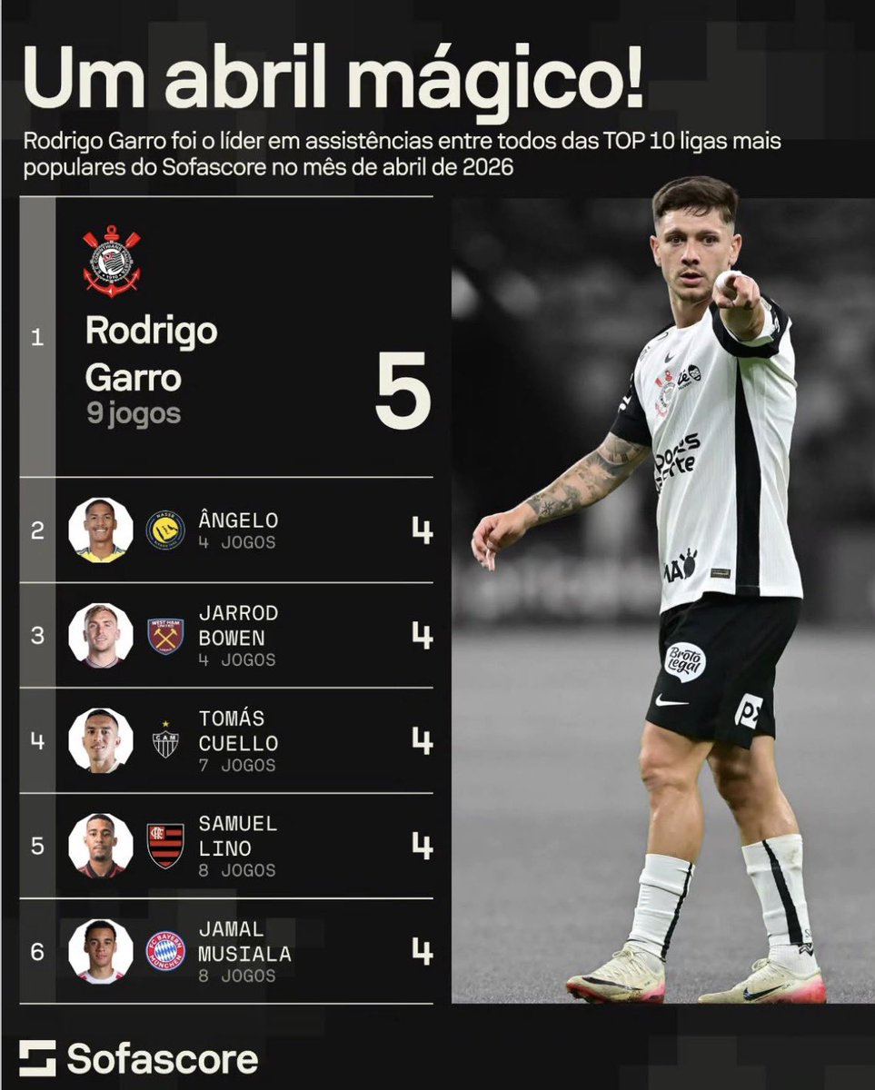 Rodrigo Garro News. 🏆 tweet media