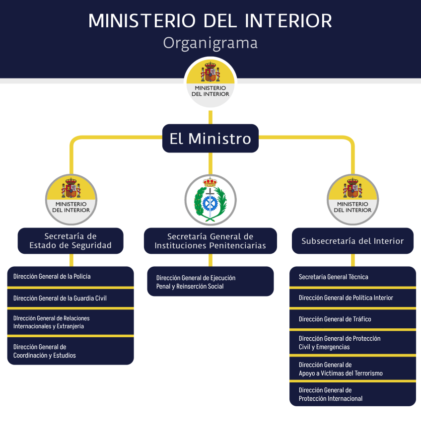 Esto es <a href="/interiorgob/">Ministerio del Interior</a> y sus redes sociales, un grupo de indocumentados que ocultan a sus trabajadores de Instituciones Penitenciarias con alevosía. SINVERGÜENZAS. #sosprisiones
 <a href="/TheObjective_es/">THE OBJECTIVE</a> <a href="/eldebate_com/">El Debate</a> <a href="/BraisCedeira/">Brais Cedeira</a> <a href="/elespanolcom/">EL ESPAÑOL</a>  
⬇️⬇️⬇️
x.com/i/status/20501…