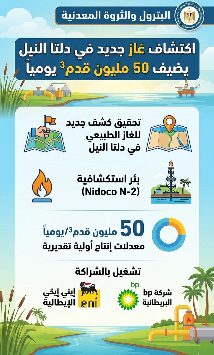 محمد الديسطي tweet media