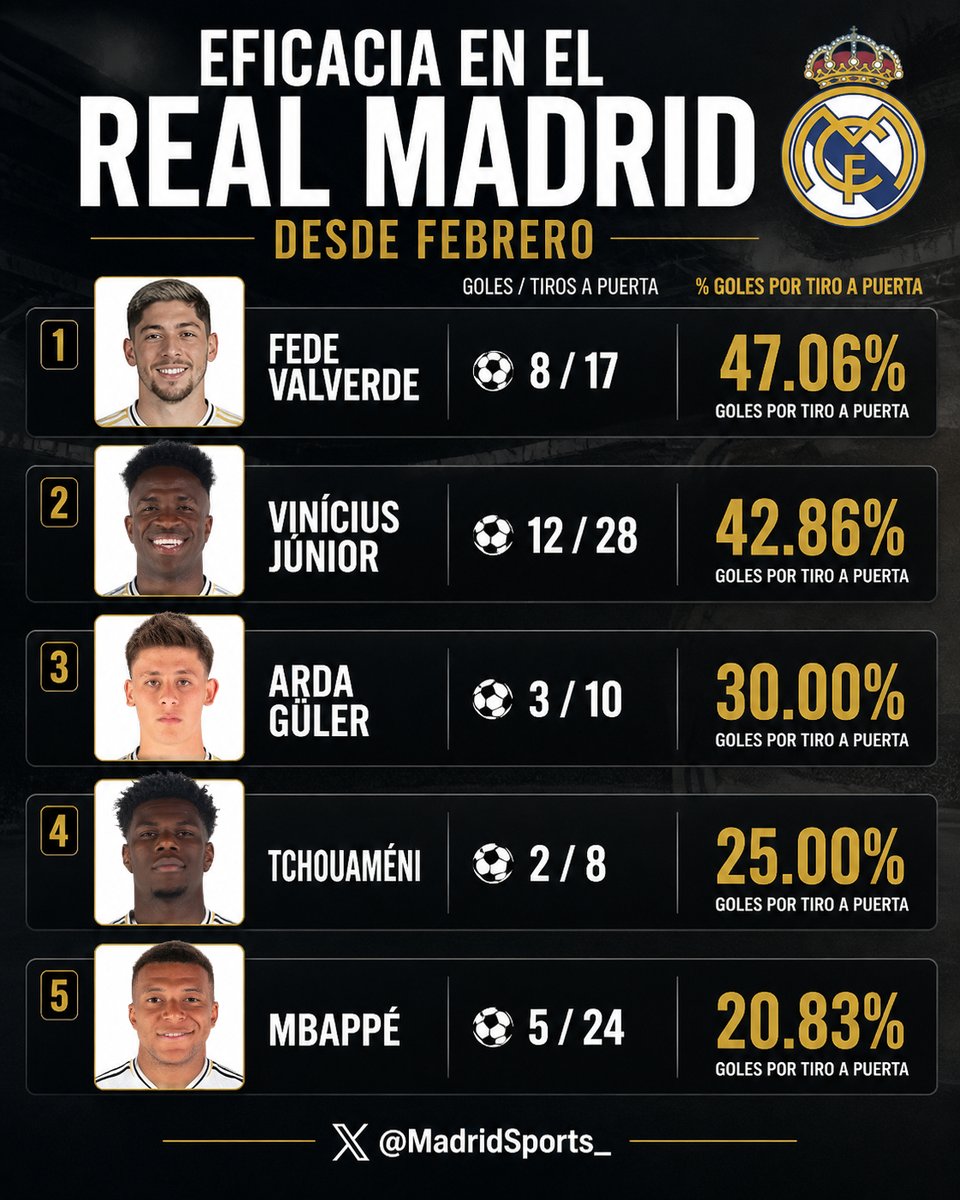 Madrid Sports tweet media