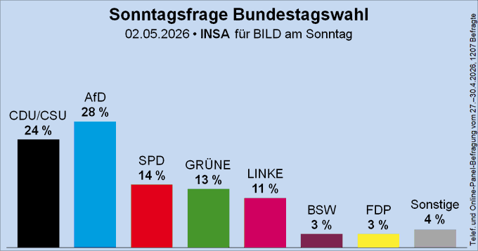 Christoph tweet media