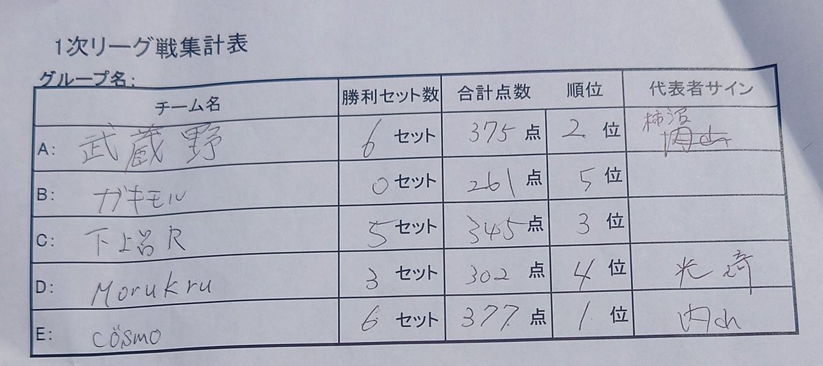 カッキー#Mölkky tweet media
