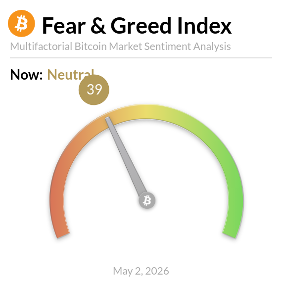 BitcoinFear's tweet image. Bitcoin Fear and Greed Index is 39 — Neutral
Current price: $78,221
