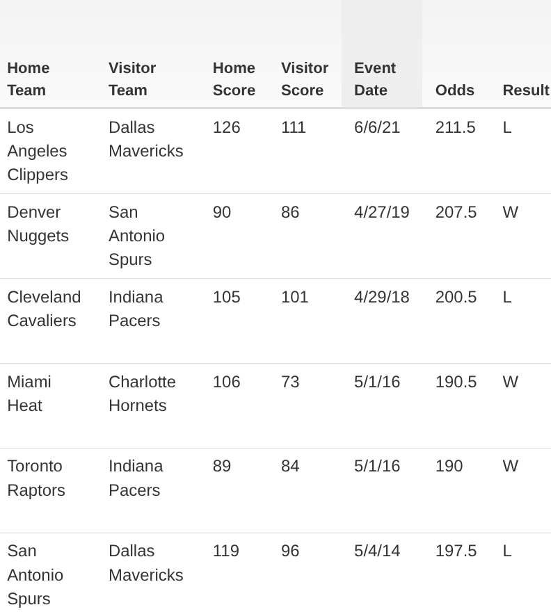 BetLabAnalytics tweet media
