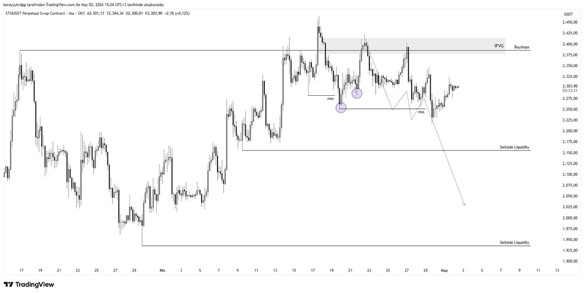 TraderKoray tweet media
