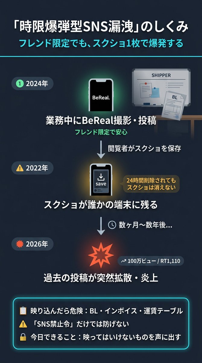 ラインハート｜フォワーダー×AI駆動開発 tweet media