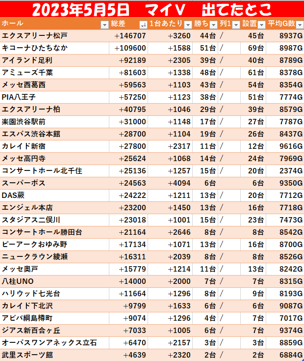 モグ玄データ tweet media