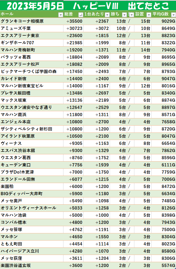 モグ玄データ tweet media