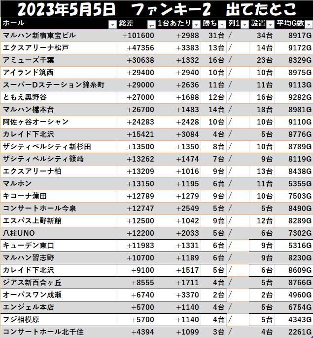 モグ玄データ tweet media