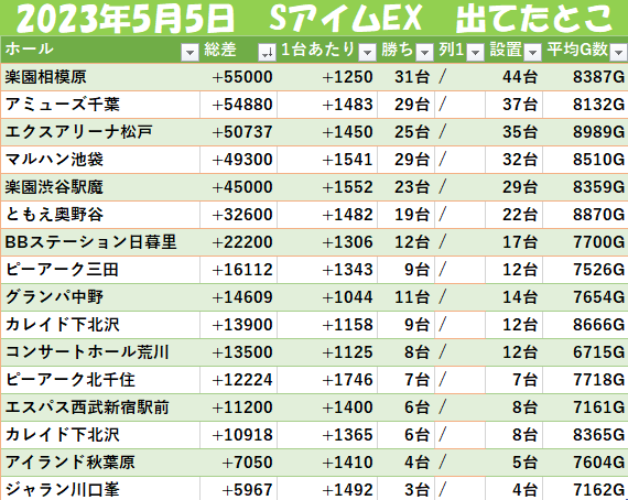 モグ玄データ tweet media