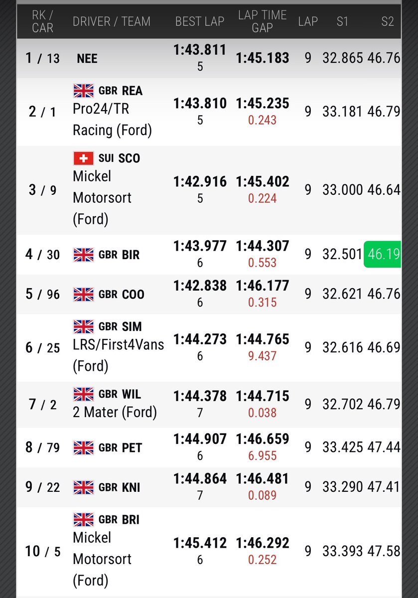 Legends Cars Championship tweet media