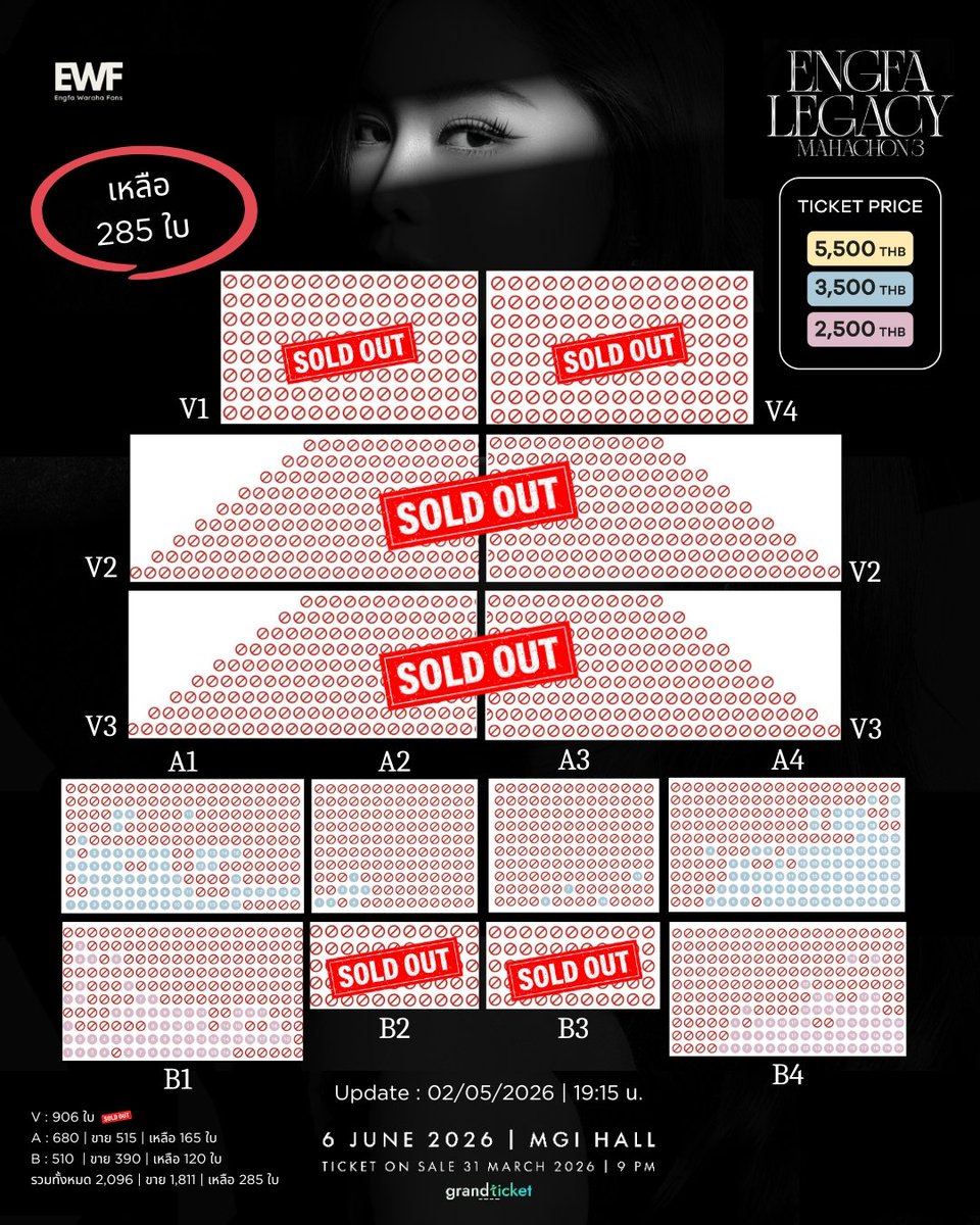 EngfaWarahaFans's tweet image. Update: 02/05/2026 | 19:15 น.
รวม 2,096 | ขาย 1,811 | เหลือ 285 ใบ
**A3 เหลือแค่ 4 ที่นั่งสุดท้ายค่ะ

A1=66
A2=7
A3=4
A4=88

B1=62
B4=58

#EngfaLegacyMahachon3
ซื้อบัตรได้ทาง LINE (@) grandticket

#LIVESTREAMING
ซื้อบัตรเข้าชมได้ทาง grandxperiences .com

#อิงฟ้าวราหะ #อิงฟ้ามหาชน