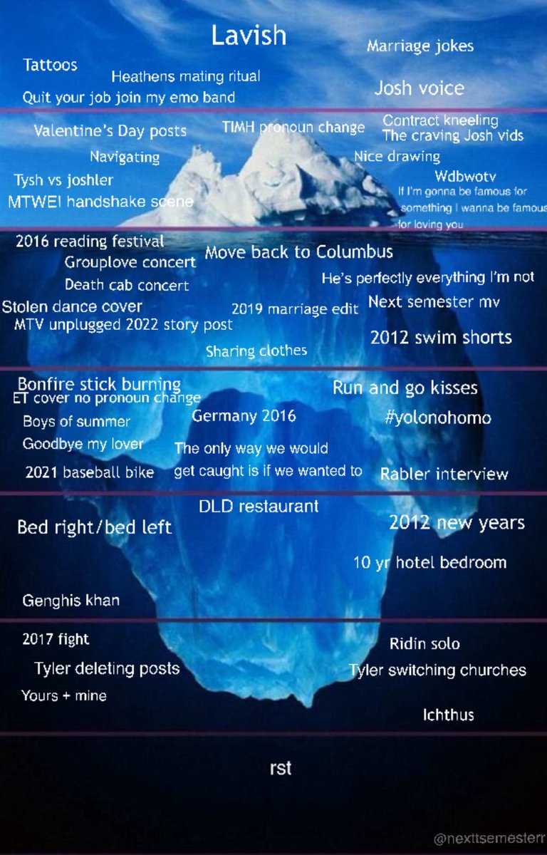 nexttsemesterr's tweet photo. Iceberg as of may 2nd 2026 https://t.co/5VsFy2q9cc