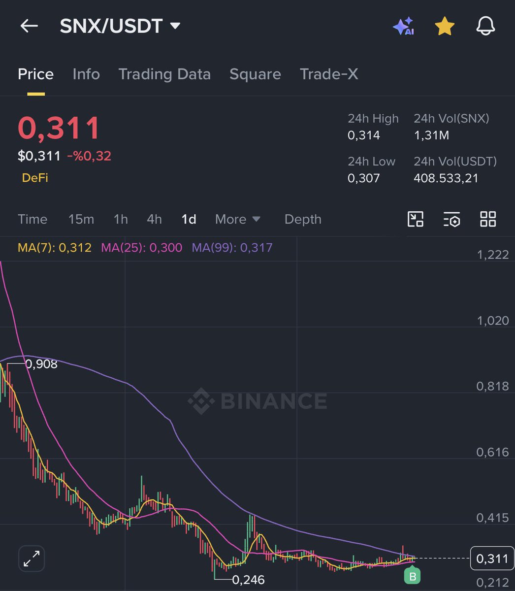 CryptoGenzo's tweet photo. $SNX bu sıkışmanın ardından 2X yürümezse ayıp eder.

Zaman işliyor ✍️ https://t.co/AkSK2BzUZ6